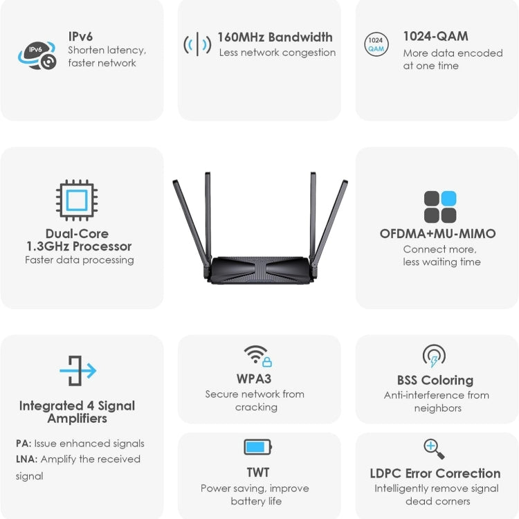WAVLINK WN586X3 Wireless Gigabit Ethernet Router Wi-Fi 6 AX3000 Mesh Router Dual Band, Plug:EU Plug - free shipping - PMC Jewellery - Order now!