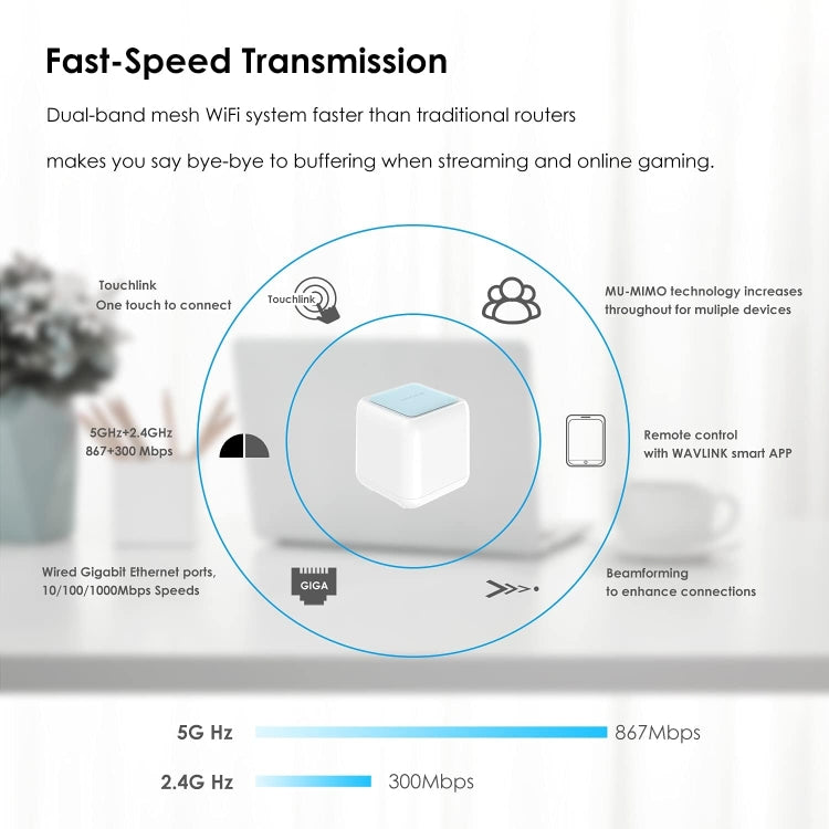 WAVLINK WN535M1 WiFi Wireless Routers 11AC AC1200 Mesh Wireless Repeater Signal Extender, Plug:AU Plug - free shipping - PMC Jewellery - Order now!