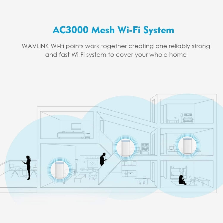 WAVLINK WN551K3 3pcs AC3000 WiFi Wireless Repeater Built-in Antenna Tri-Band Mesh Wireless Router, Plug:AU Plug - free shipping - PMc TechLife - Order now!