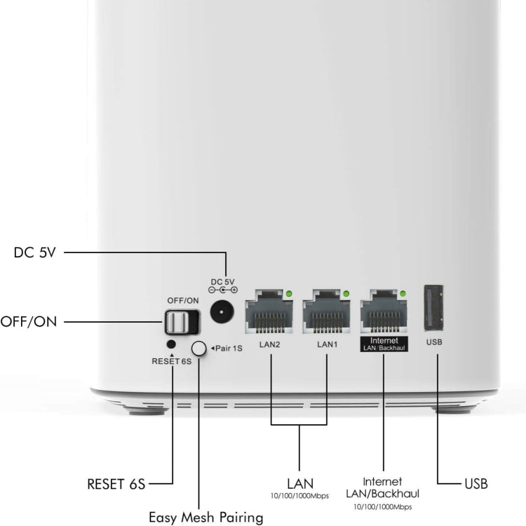 WAVLINK WN551K3 3pcs AC3000 WiFi Wireless Repeater Built-in Antenna Tri-Band Mesh Wireless Router, Plug:AU Plug - free shipping - PMc TechLife - Order now!