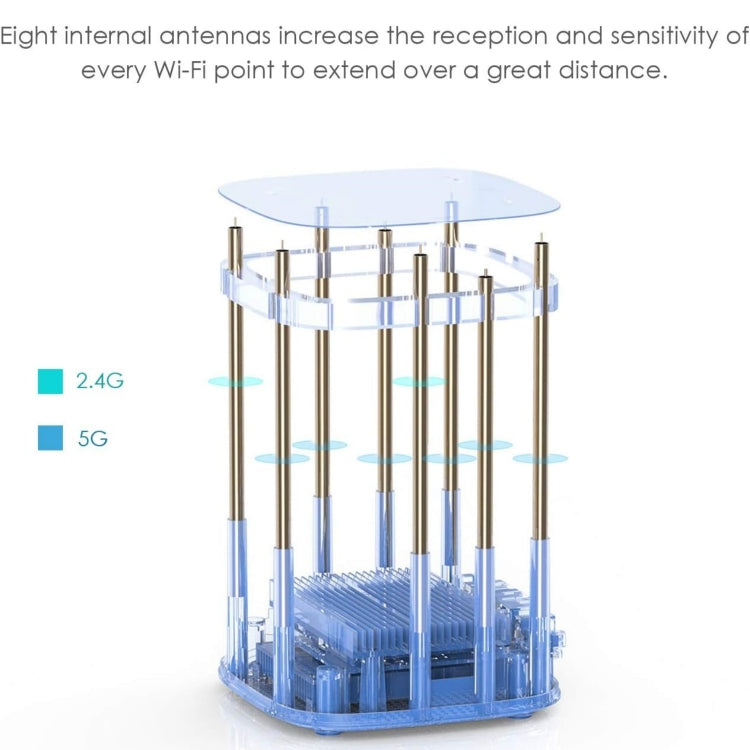 WAVLINK WN551K3 3pcs AC3000 WiFi Wireless Repeater Built-in Antenna Tri-Band Mesh Wireless Router, Plug:US Plug - free shipping - PMc TechLife - Order now!