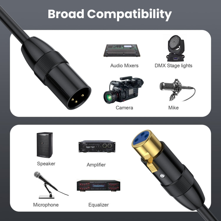JUNSUNMAY XLR Male to Female Mic Cord 3 Pin Audio Cable Balanced Shielded Cable, Length:0.5m - Microphone Audio Cable & Connector by JUNSUNMAY | Online Shopping South Africa | PMC TechLife | Buy Now Pay Later Mobicred