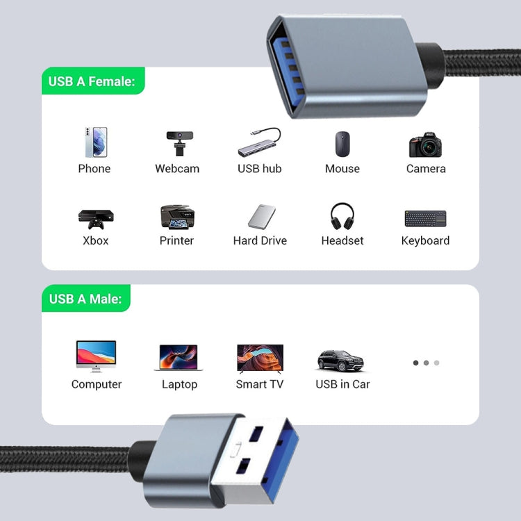 JUNSUNMAY 2A USB 3.0 Male to Female Extension Cord High Speed Charging Data Cable, Length:5m - USB Cable by JUNSUNMAY | Online Shopping South Africa | PMC TechLife | Buy Now Pay Later Mobicred