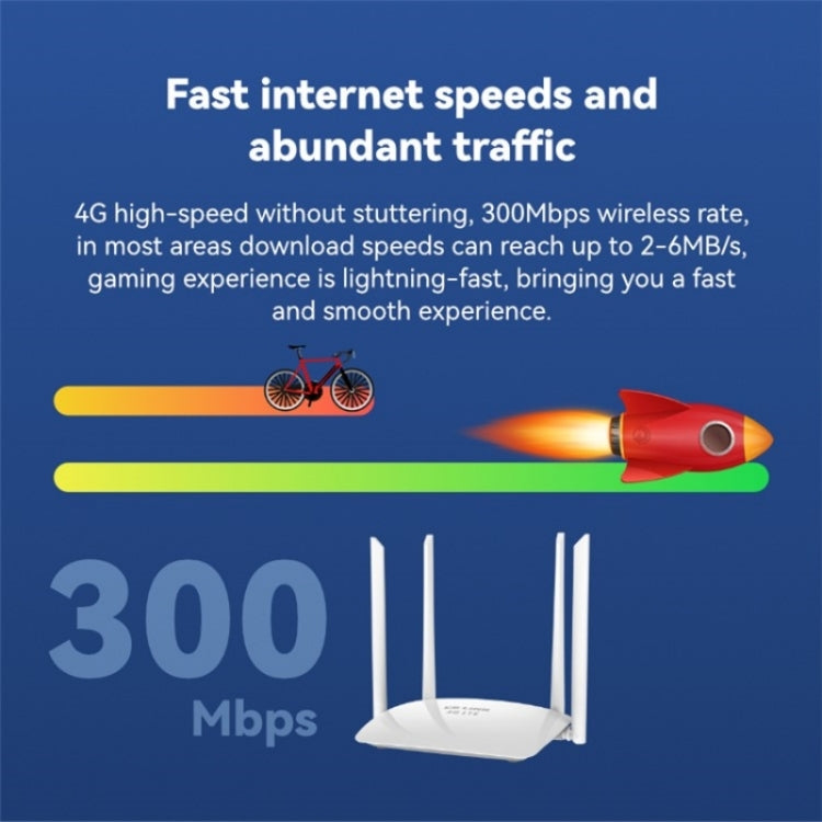 LB-LINK CPE450EU 4x6dBi High Gain Antennas WiFi Repeater High Speed 4G Wireless Router - free shipping - PMC Jewellery - Order now!