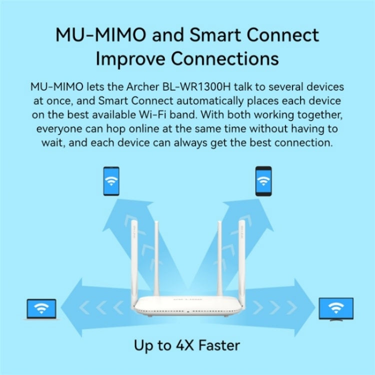 LB-LINK WR1300H Full Gigabit Port 1200M High Speed Dual Band 5G WiFi Repeater Wireless Router - free shipping - PMC Jewellery - Order now!