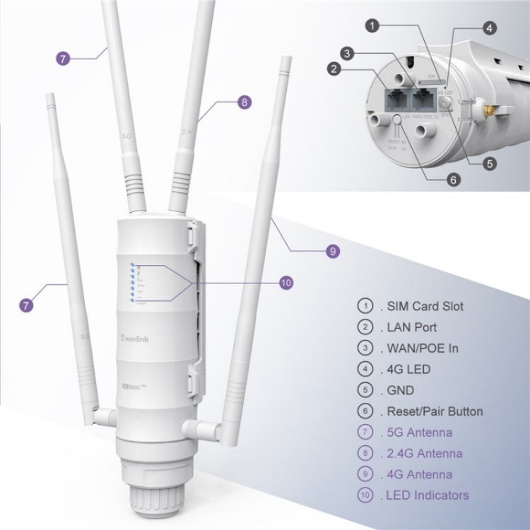 WAVLINK WN572HE4D AC1200 4G LTE WiFi Dual Band 4 Detachable Antennas Router, Plug:EU Plug - free shipping - PMC TechLife - Order now!