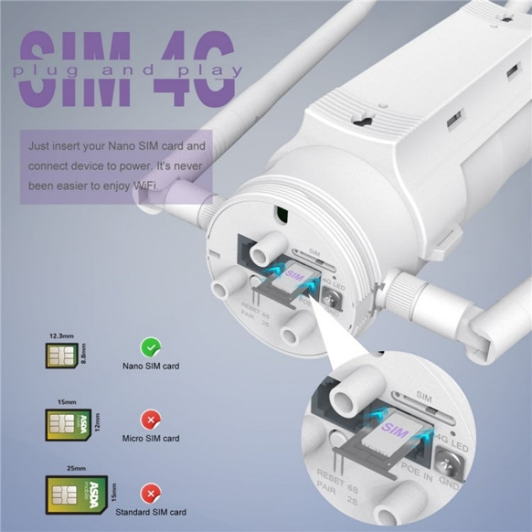 WAVLINK WN572HE4D AC1200 4G LTE WiFi Dual Band 4 Detachable Antennas Router, Plug:EU Plug - free shipping - PMC TechLife - Order now!