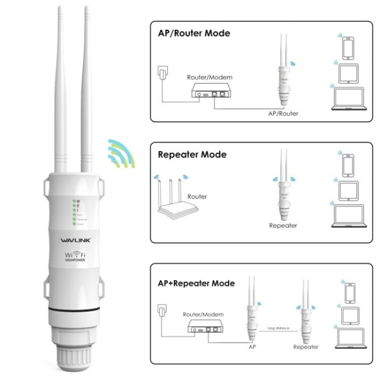 WAVLINK WN570HN2 With PoE Powered WAN/ AP / Repeater Mode 300Mbps Outdoor Router, Plug:US Plug - free shipping - PMC Jewellery - Order now!
