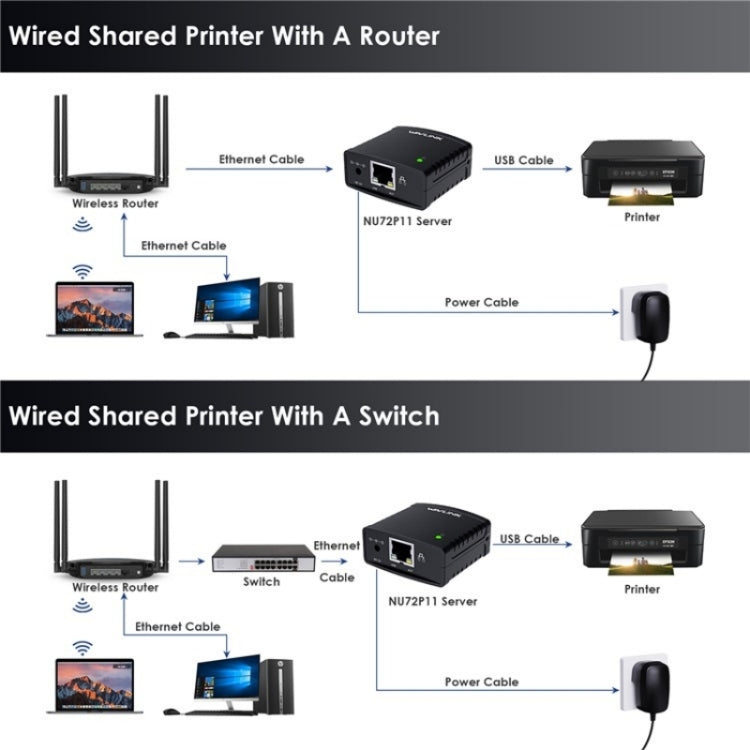 WAVLINK NU72P11 100Mbps Network Print Server USB 2.0 Network Printer Power Adapter(US Plug) - Printer Accessories by WAVLINK | Online Shopping South Africa | PMC TechLife | Buy Now Pay Later Mobicred