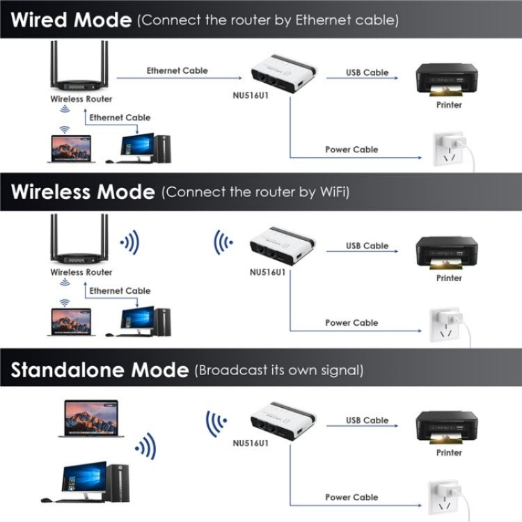 WAVLINK NU516U1 USB2.0 Wireless Printer Server With 10 / 100Mbps LAN / Bridge WiFi(UK Plug) - Printer Accessories by WAVLINK | Online Shopping South Africa | PMC TechLife | Buy Now Pay Later Mobicred
