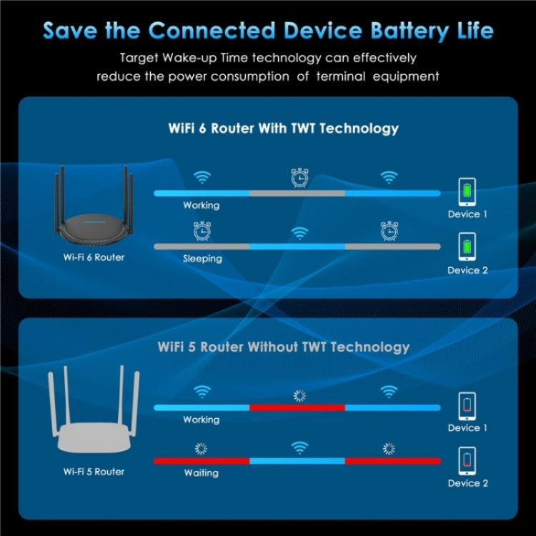 WAVLINK WN531AX2 AX1800 Dual Band Gigabit Wireless Internet Router WiFi 6 Repeater, Plug:US Plug - free shipping - PMC Jewellery - Order now!