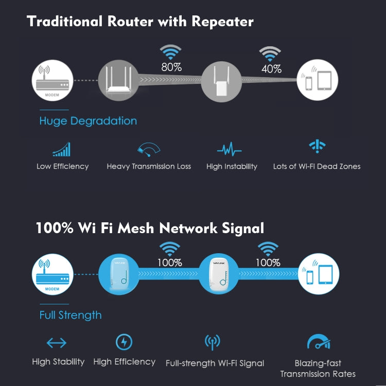 WAVLINK WN576K2 AC1200 Household WiFi Router Network Extender Dual Band Wireless Repeater, Plug:AU Plug (Blue) - free shipping - PMC Jewellery - Order now!