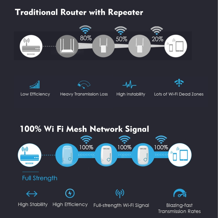 WAVLINK WN576K3 AC1200 Household WiFi Router Network Extender Dual Band Wireless Repeater, Plug:US Plug - free shipping - PMC Jewellery - Order now!