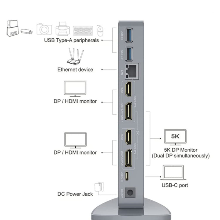 WAVLINK WL-UG69DK7 Laptops Type-C Universal Desktop Docking Station Aluminum Alloy HUB Adapter(AU Plug) - free shipping - PMC TechLife - Order now!