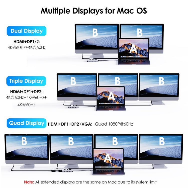 WAVLINK WL-UMD307 Type-C to 2DP + 4K HD + VGA + 3 x USB2.0 HUB Docking Station - free shipping - PMC Jewellery - Order now!