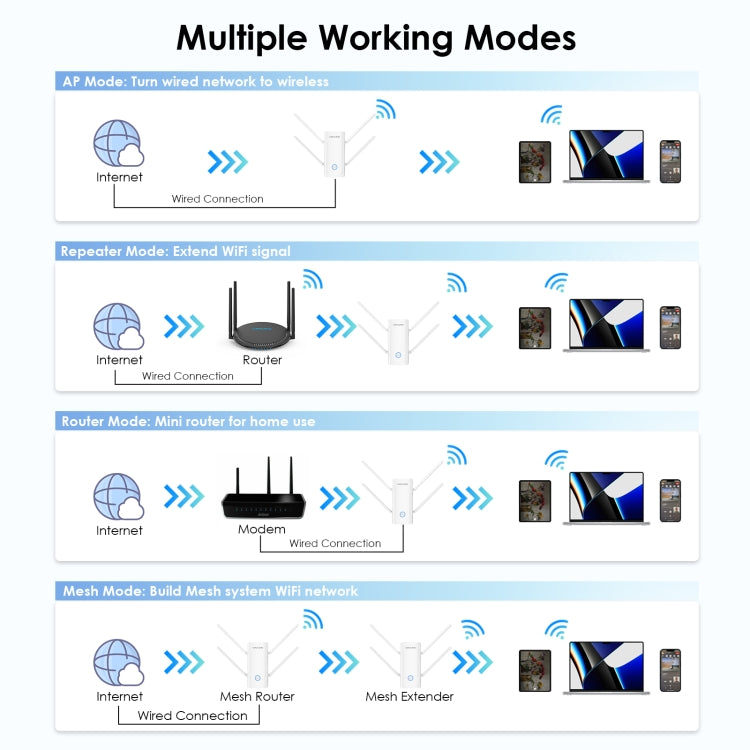 Wavlink WN583AX3 AX3000 Dual Band WiFi Repeater/AP/Router/Mesh Mode WiFi Extender, Plug:AU Plug - free shipping - PMC Jewellery - Order now!