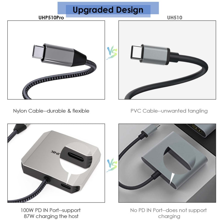 WAVLINK WL-UHP510Pro 4K/60Hz Video Converter USB-C Male to Dual HDMI Female Adapter - Converter by WAVLINK | Online Shopping South Africa | PMC TechLife | Buy Now Pay Later Mobicred