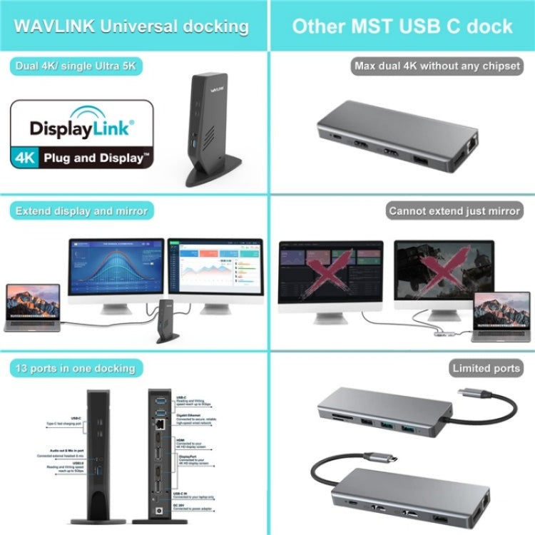 WAVLINK WL-UG69DK5 Laptop Dual 5K / 4K 60Hz Monitor Adapter USB 3.0 Docking Station, Plug:UK Plug - free shipping - PMC TechLife - Order now!