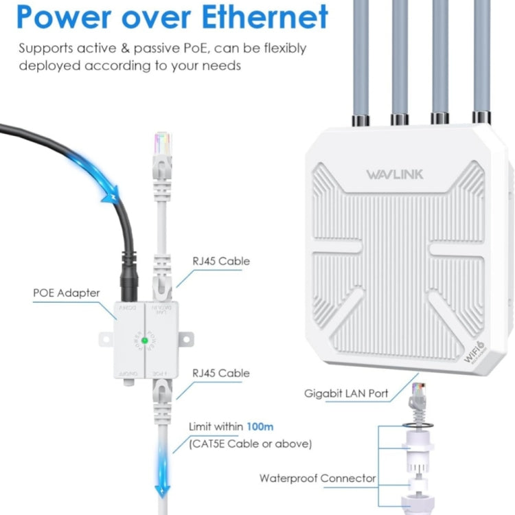 WAVLINK WN573HX3 AX3000 Waterproof Outdoor WiFi Wireless Outdoor Dual Band Router, Plug:US Plug - free shipping - PMC TechLife - Order now!