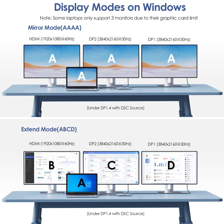 WAVLINK UMD306 12 in 1 Dual 8K Triple Monitor Multiport Adapter - free shipping - PMC TechLife - Order now!