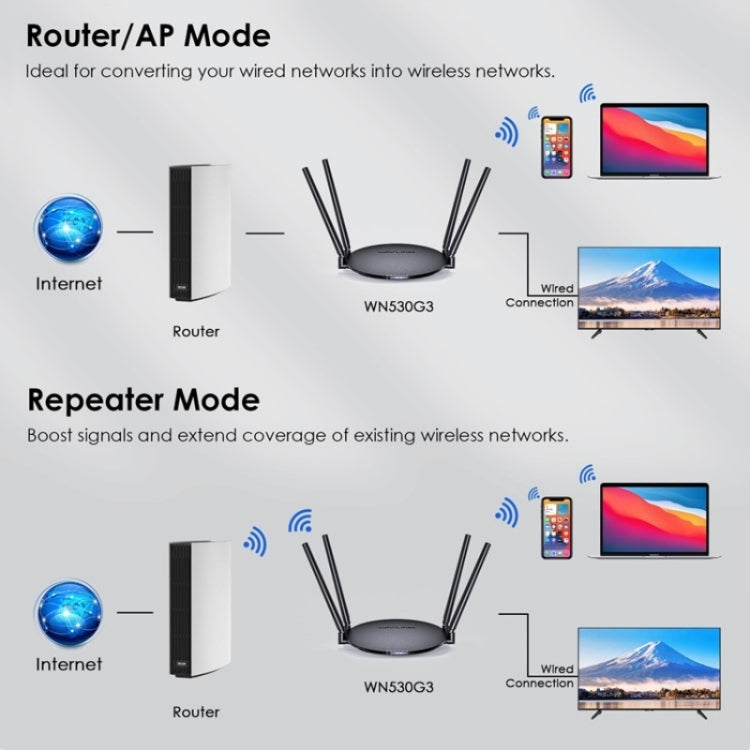 WAVLINK WN530G3 4x 5dBi Foldable Antenna AC1200 Dual Band Wireless Repeater Router, Plug:EU Plug - free shipping - PMC Jewellery - Order now!