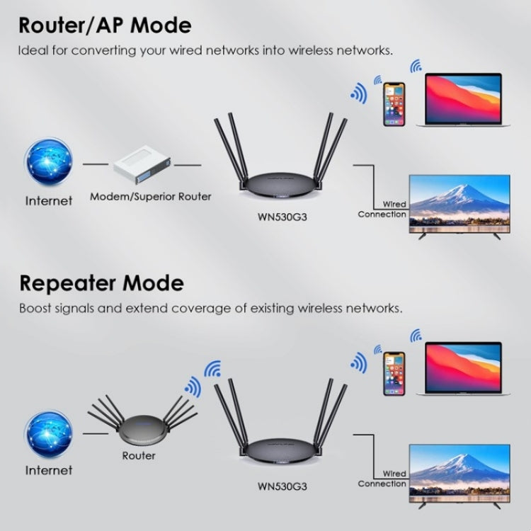 WAVLINK WN530G3 4x 5dBi Foldable Antenna AC1200 Dual Band Wireless Repeater Router, Plug:EU Plug - free shipping - PMC Jewellery - Order now!