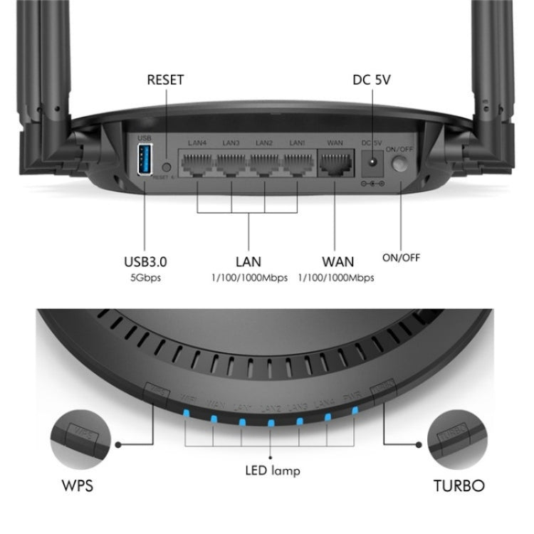 WAVLINK WN531A6 Dual Band Wireless Repeater AC2100 Gigabit Ethernet Port WiFi Router, Plug:US Plug - free shipping - PMC Jewellery - Order now!