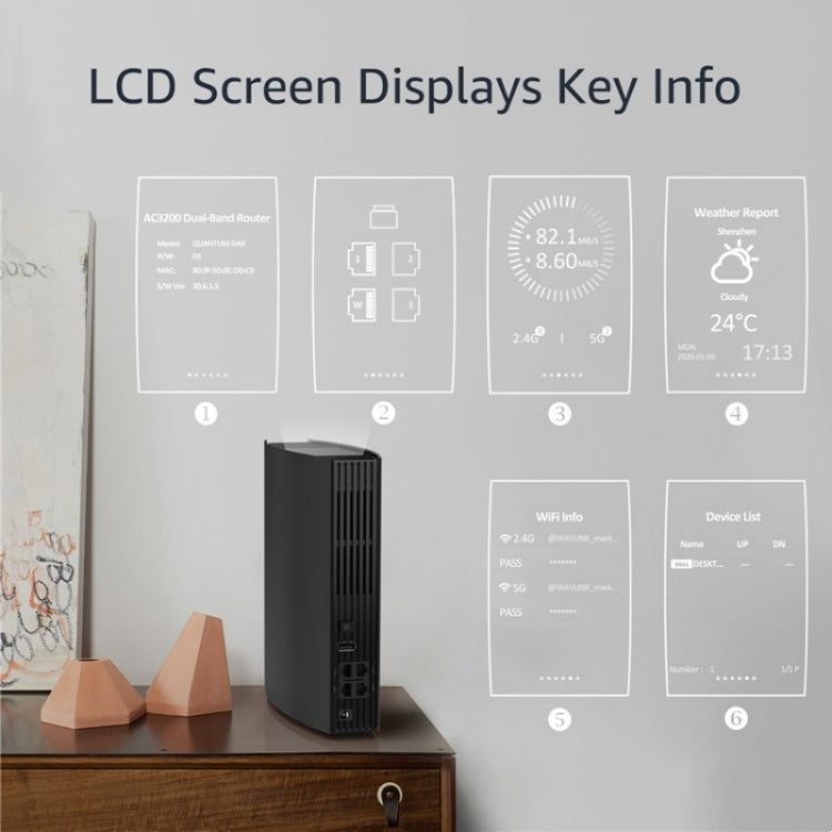 WAVLINK WN538A8 With LCD Screen AC3200 Home Dual Band Gigabit Smart WiFi Router, Plug:US Plug - free shipping - PMC Jewellery - Order now!