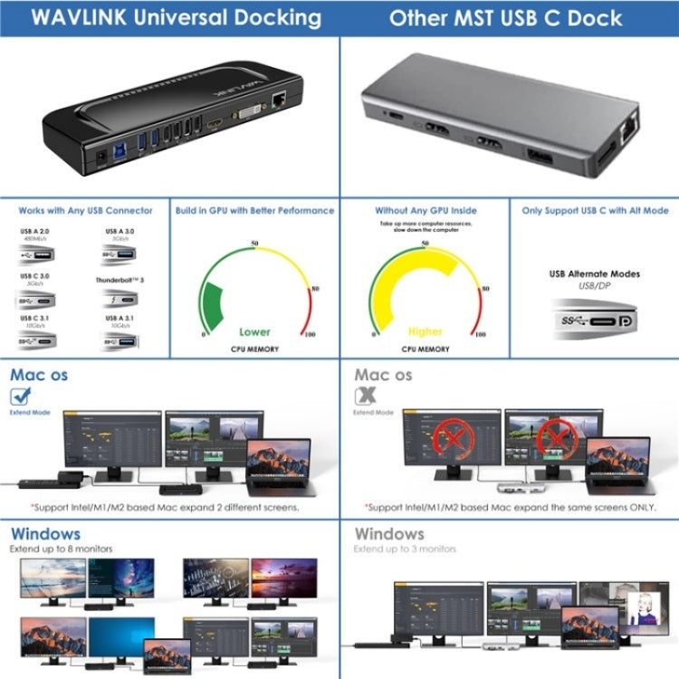 WAVLINK UG49DK4 Universal Laptop Docking Station Dual Monitor Supports DVI / HDMI / VGA(EU Plug) - free shipping - PMC Jewellery - Order now!