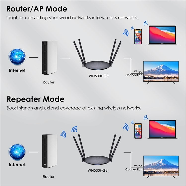 WAVLINK WN530HG3 AC1200 Dual Band AP Router 1000Mbps WAN / LAN Ethernet Port, Plug:AU Plug - free shipping - PMC Jewellery - Order now!