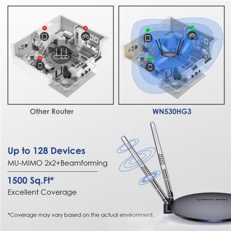 WAVLINK WN530HG3 AC1200 Dual Band AP Router 1000Mbps WAN / LAN Ethernet Port, Plug:AU Plug - free shipping - PMC Jewellery - Order now!