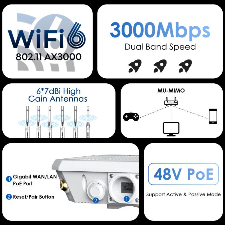 WAVLINK WN588HX3 AX3000 Outdoor WiFi Extender with 6 Antennas Dual Band WiFi Repeater, Plug:EU Plug - free shipping - PMC TechLife - Order now!