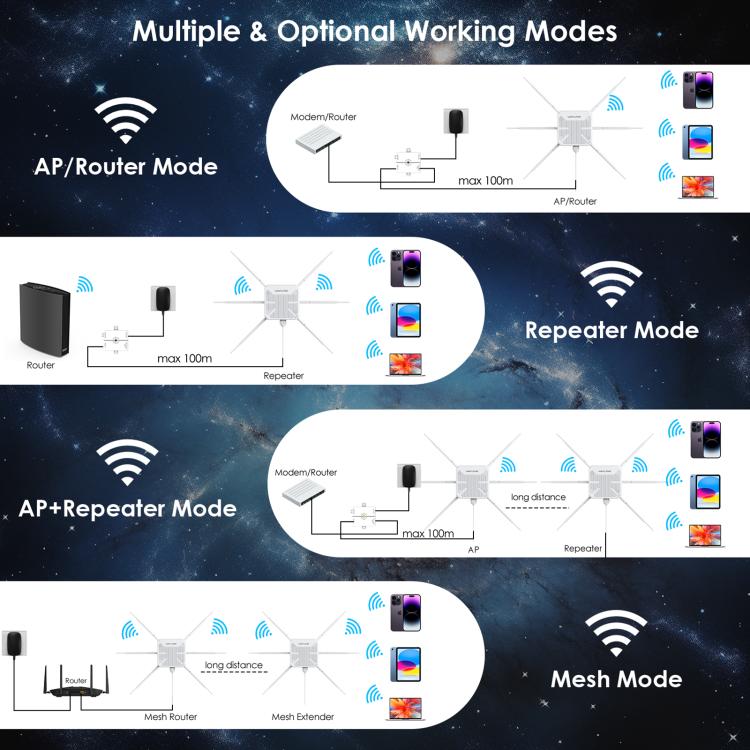 WAVLINK WN588HX3 AX3000 Outdoor WiFi Extender with 6 Antennas Dual Band WiFi Repeater, Plug:EU Plug - free shipping - PMC TechLife - Order now!