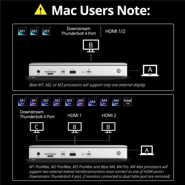 WAVLINK UTD45 96W Charging 8K / 4K Display Thunderbolt 4 Docking Station 13-in-1 Hub(EU Plug) - free shipping - PMc TechLife - Order now!