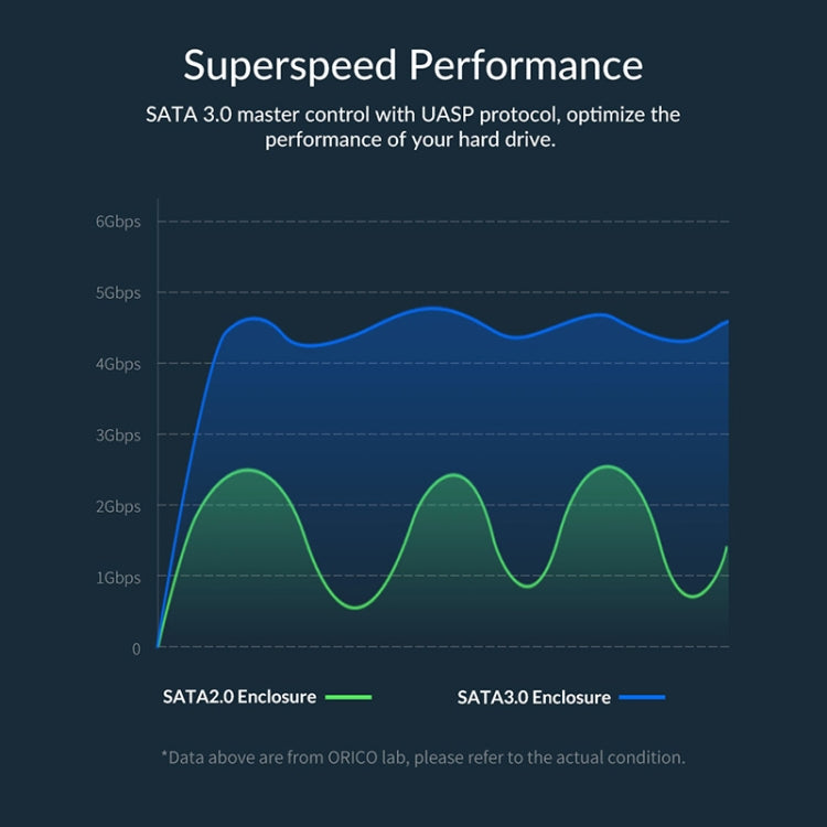 ORICO 2020U3 2.5-Inch Hard Drive Enclosure - HDD Enclosure by ORICO | Online Shopping South Africa | PMC TechLife | Buy Now Pay Later Mobicred