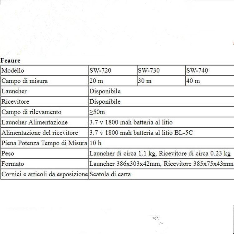 SNDWAY Pipe Scanner Thickness PVC Pipe Blockage Width Measuring Instrument, Specification:SW730 Standard (30 meters) - free shipping - PMC Jewellery - Order now!