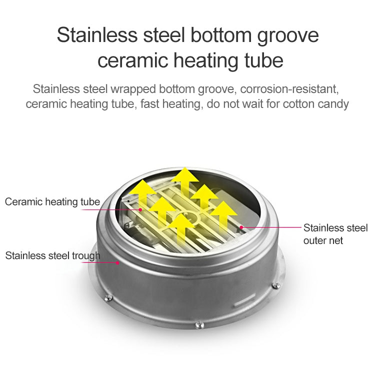 Retro Trolley Mini Cotton Candy Machine, Specification:European Regulations 220 V(Pink) - free shipping - PMC TechLife - Order now!