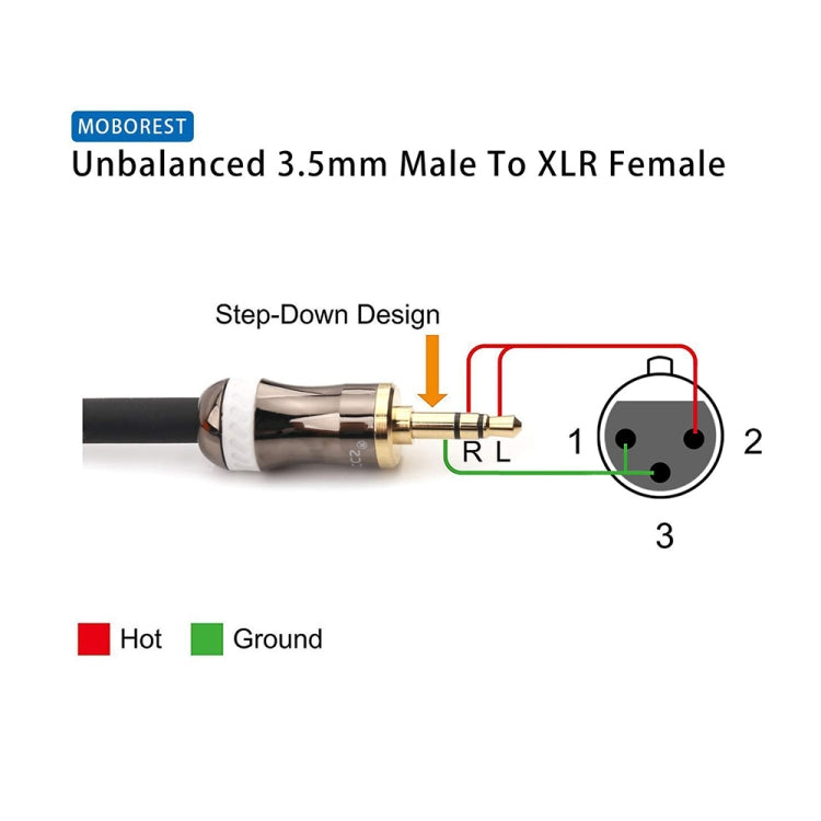 3.5mm To Caron Male Sound Card Microphone Audio Cable, Length:15m - Microphone Audio Cable & Connector by PMC TechLife | Online Shopping South Africa | PMC TechLife | Buy Now Pay Later Mobicred