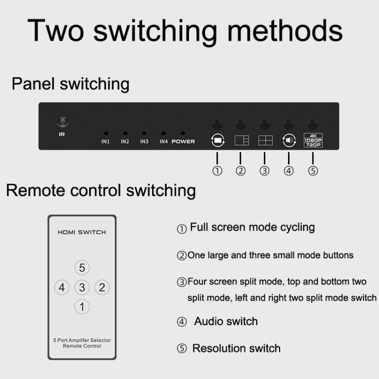 FJGEAR FJ-401HF 4 In 1 Out 4K HDMI Splitter Supports Four Screen Segmentation, Plug Type:US Plug(Black) - free shipping - PMC Jewellery - Order now!