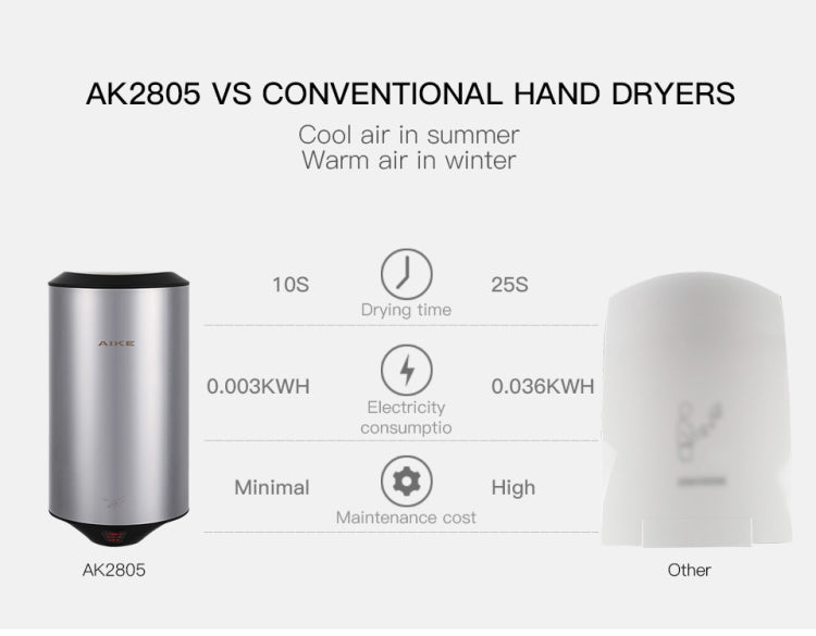 304 Stainless Steel Automatic SensorJet Hand Dryer High Speed Airflow for Home Hotel Airport Hands Drying Machine(Brushed silver) - free shipping - PMC TechLife - Order now!