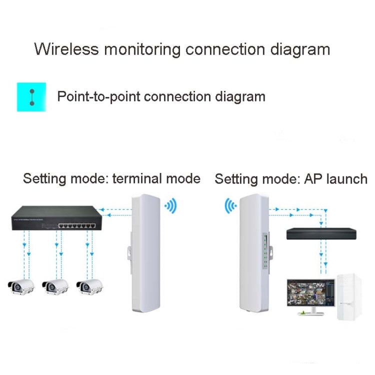 2 PCS COMFAST E314n 300mbps Covers 5 Kilometers Wifi Base Station Wireless Bridge, Plug Type:UK Plug - free shipping - PMC Jewellery - Order now!