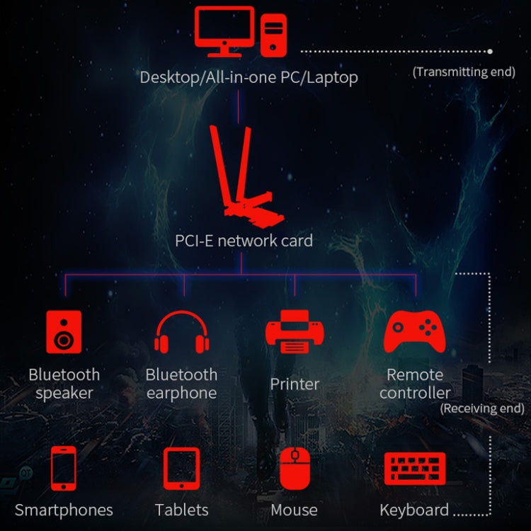 COMFAST Gaming Game 3000Mbps Gigabit Dual-Frequency Wireless Desktop Computer PCIE Wireless Network Card, Coverage: AX200 - free shipping - PMC Jewellery - Order now!
