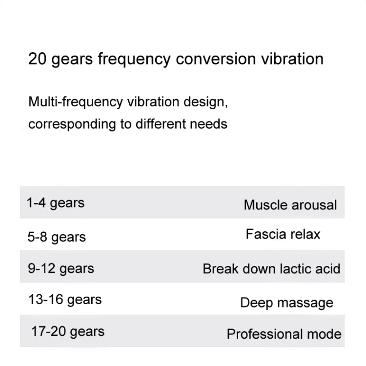 Fascia Gun Pocket Electric Shock Gun  Muscle Massage Gun, Specification: LCD 20-speed (Gray) - free shipping - PMC TechLife - Order now!