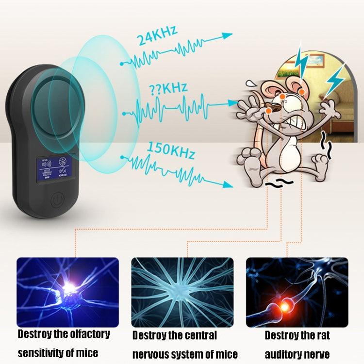 BG-305 Display Ultrasonic Insect Repellent, Product specifications: EU Plug(White) - Repellents by PMC TechLife | Online Shopping South Africa | PMC TechLife | Buy Now Pay Later Mobicred