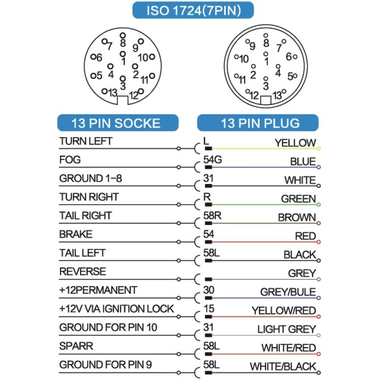 VS1130E 13P 12V RV Traveler Trailer Nylon Waterproof Plug Socket EU Plug - Terminal connectors by PMC TechLife | Online Shopping South Africa | PMC TechLife | Buy Now Pay Later Mobicred