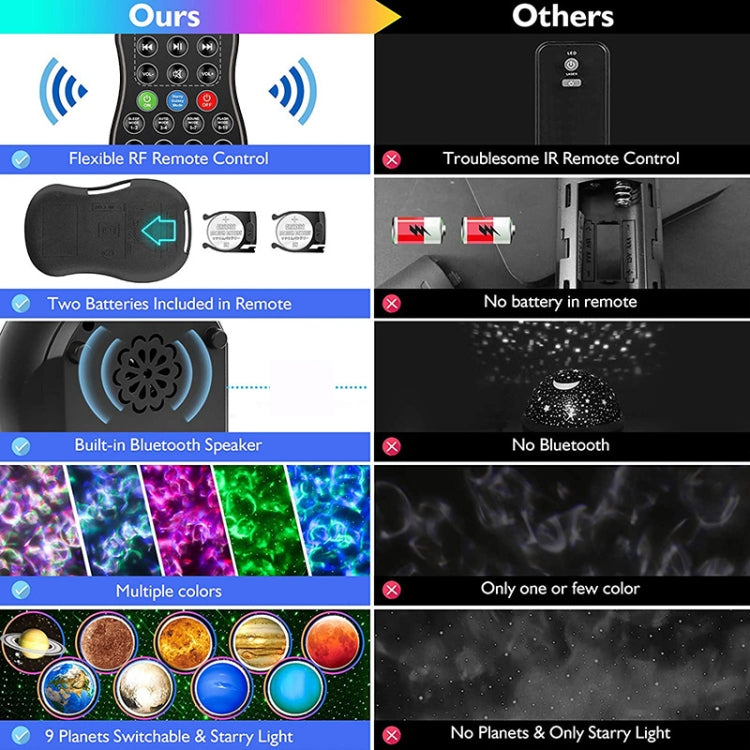 DQ-M3 LED Rotating Starry Sky Light Bluetooth Music Planets Ocean Projector Support TF Card,Style: USB Powered(Black) - Novelty Lighting by PMC TechLife | Online Shopping South Africa | PMC TechLife | Buy Now Pay Later Mobicred