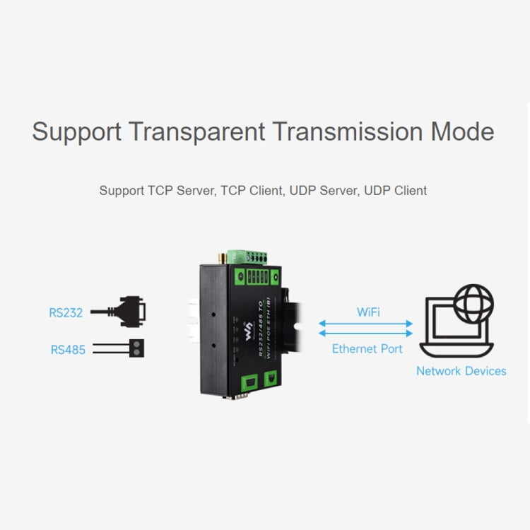 Waveshare Industrial Grade Serial Server RS232/485 to WiFi / Ethernet RJ45 Network Port with POE Support - free shipping - PMC TechLife - Order now!