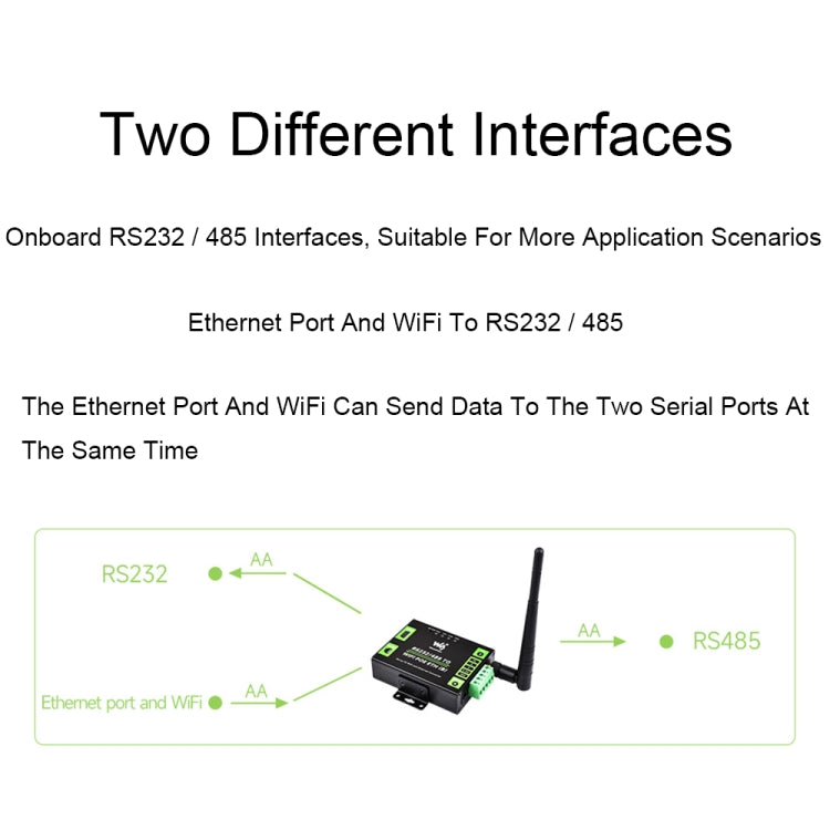 Waveshare Industrial Grade Serial Server RS232/485 to WiFi / Ethernet RJ45 Network Port with POE Support - free shipping - PMC TechLife - Order now!