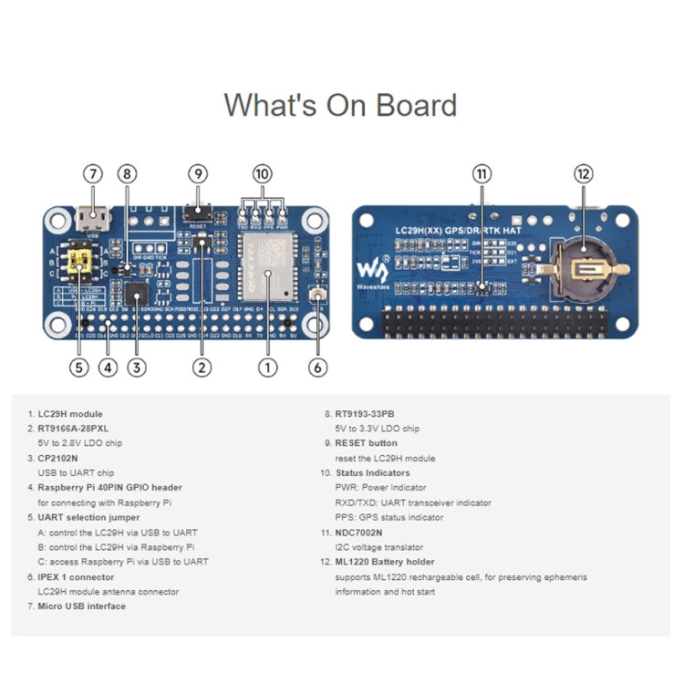 Waveshare For Raspberry Pi LC29H Series Dual-Band L1+L5 Positioning GPS Module, Spec: (AA) GPS HAT - free shipping - PMC TechLife - Order now!