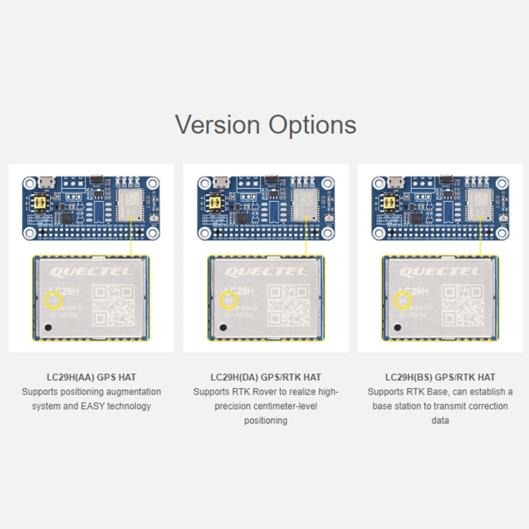 Waveshare For Raspberry Pi LC29H Series Dual-Band L1+L5 Positioning GPS Module, Spec: (AA) GPS HAT - free shipping - PMC TechLife - Order now!